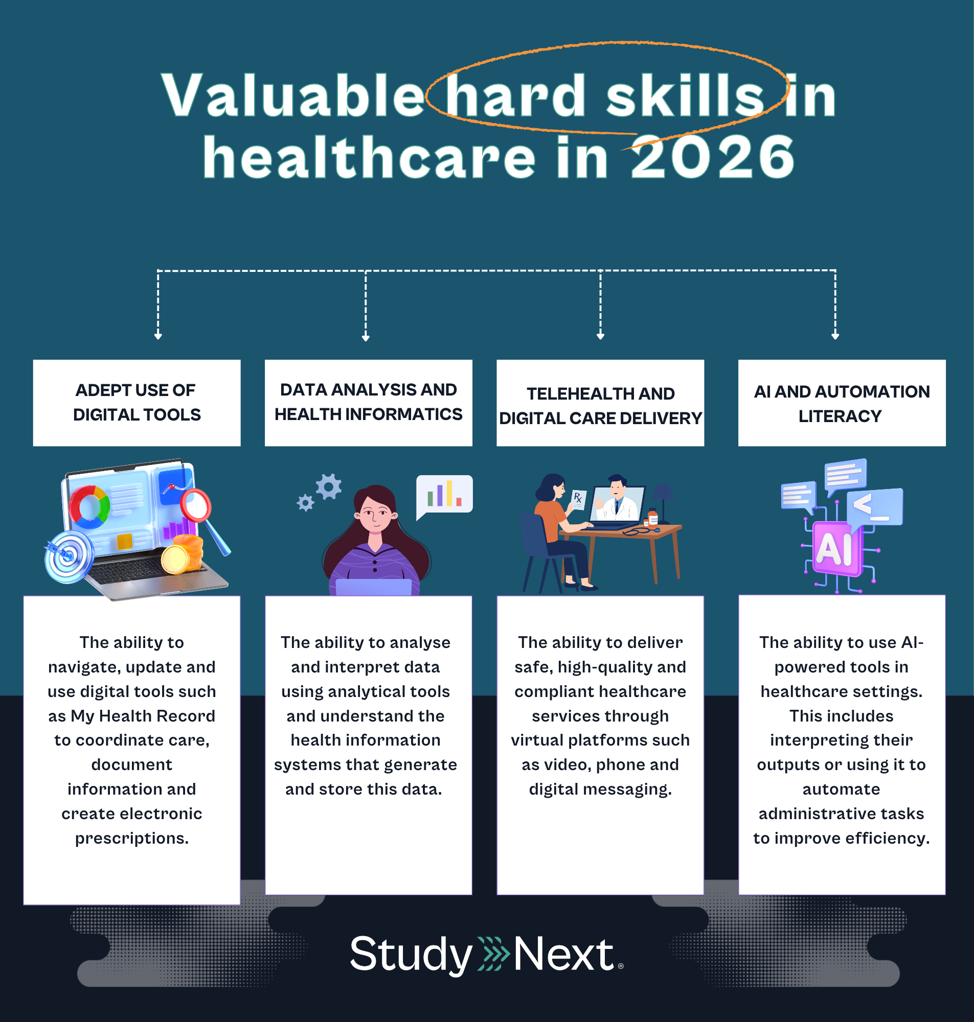 Soft skills vs hard skills 4 new