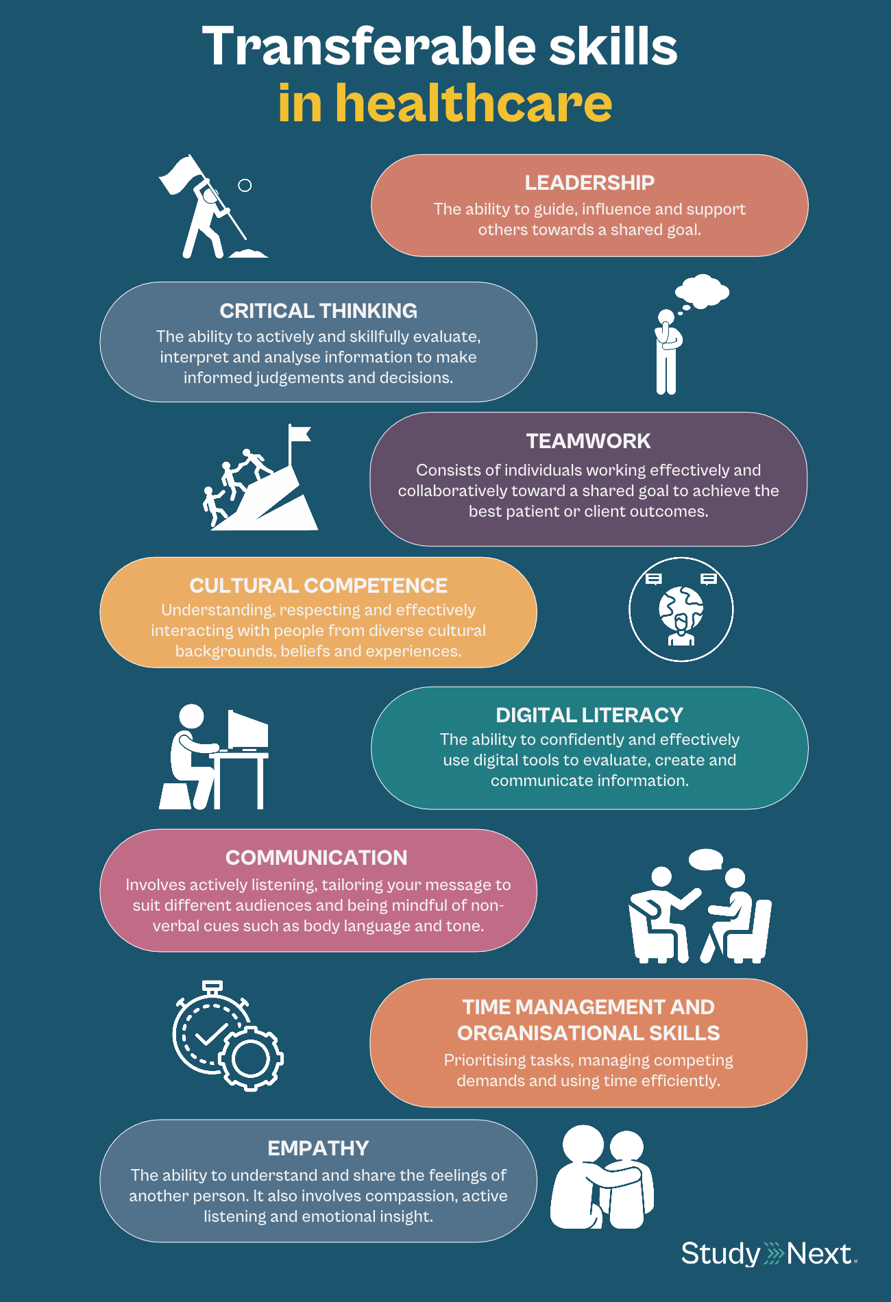 Transferable skills healthcare 2