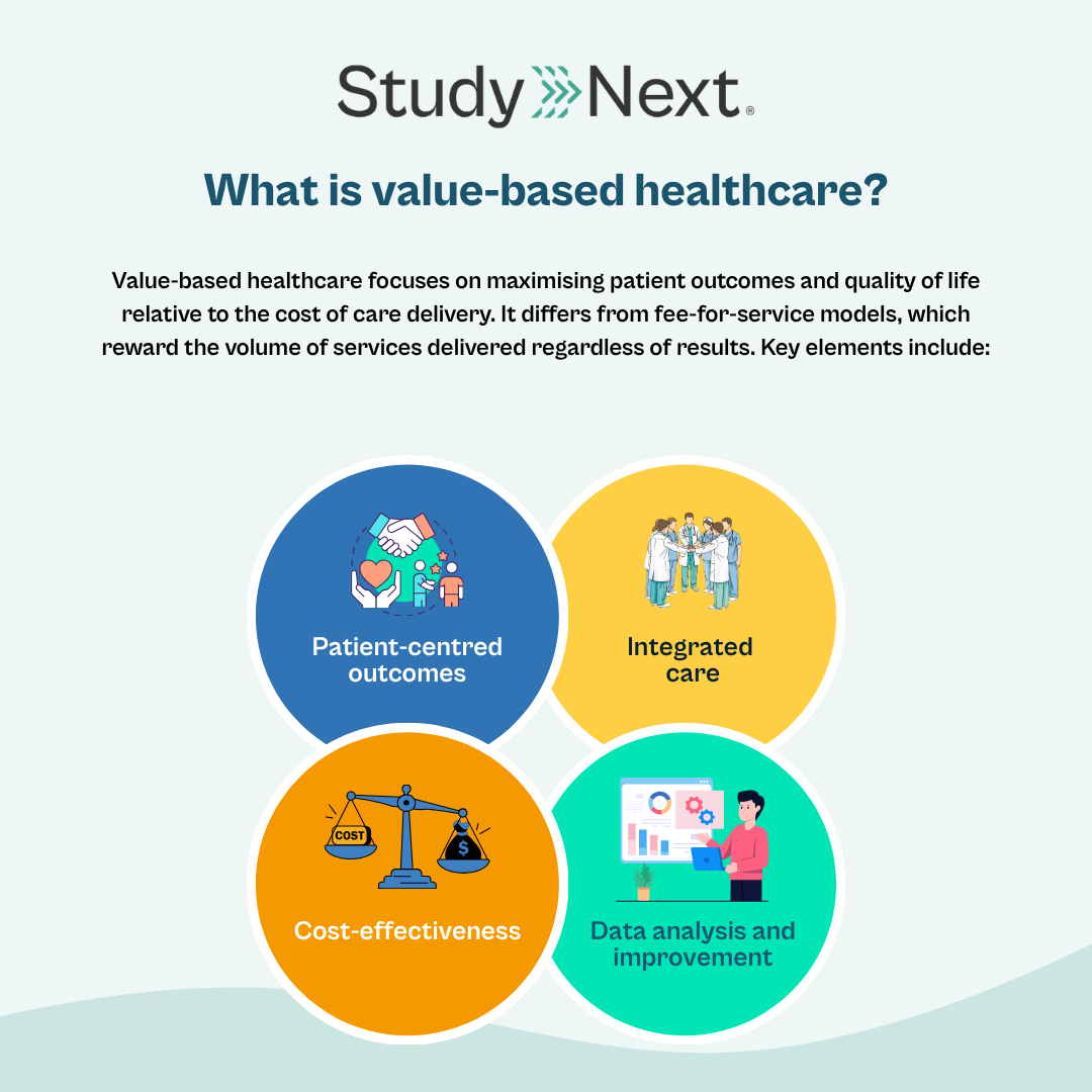 Value based healthcare 2