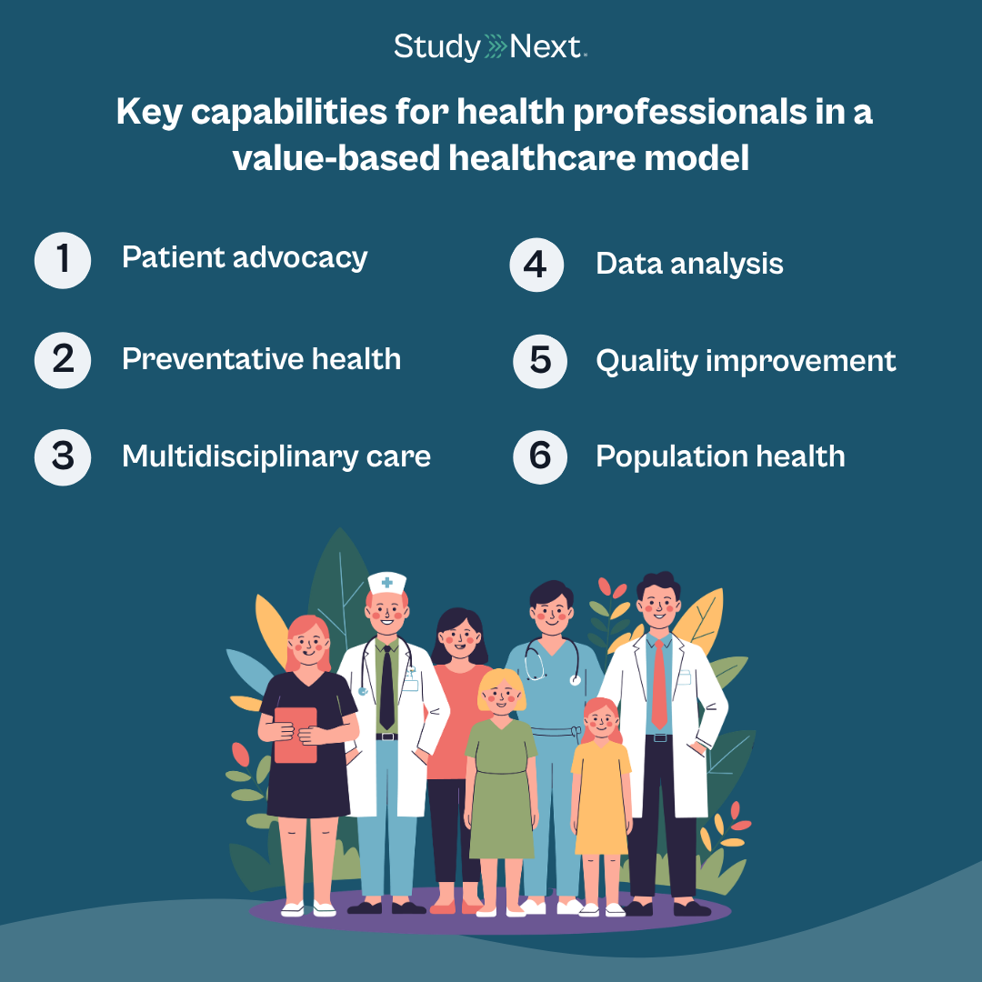 Value based healthcare 3