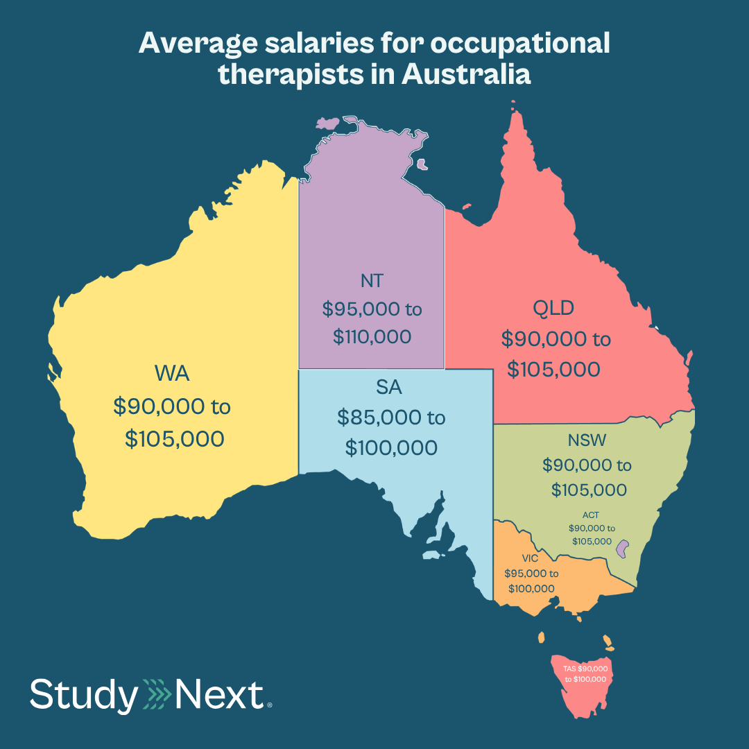 What does an occupational therapist do 2