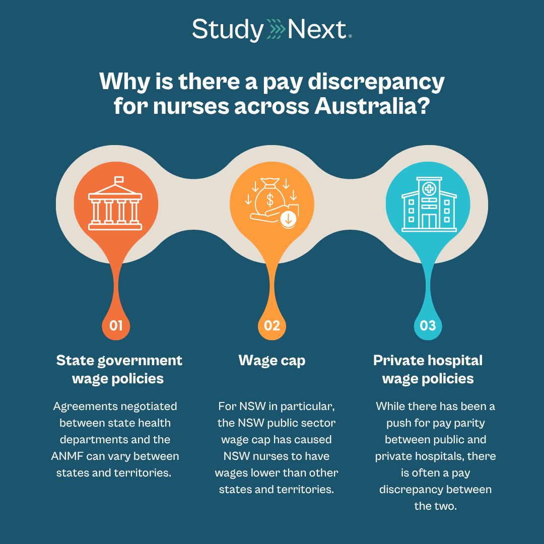 Where are nurses paid the most 3