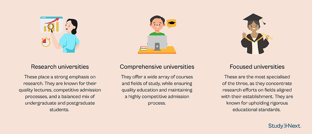 Universities In Malaysia