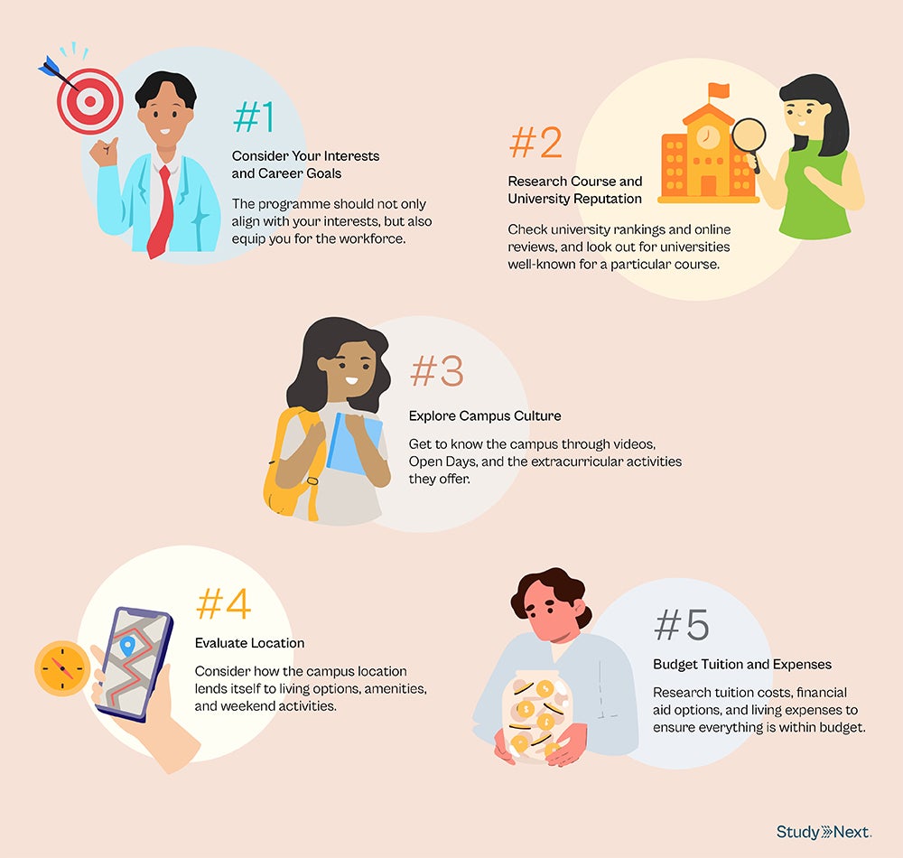 Universities In Malaysia