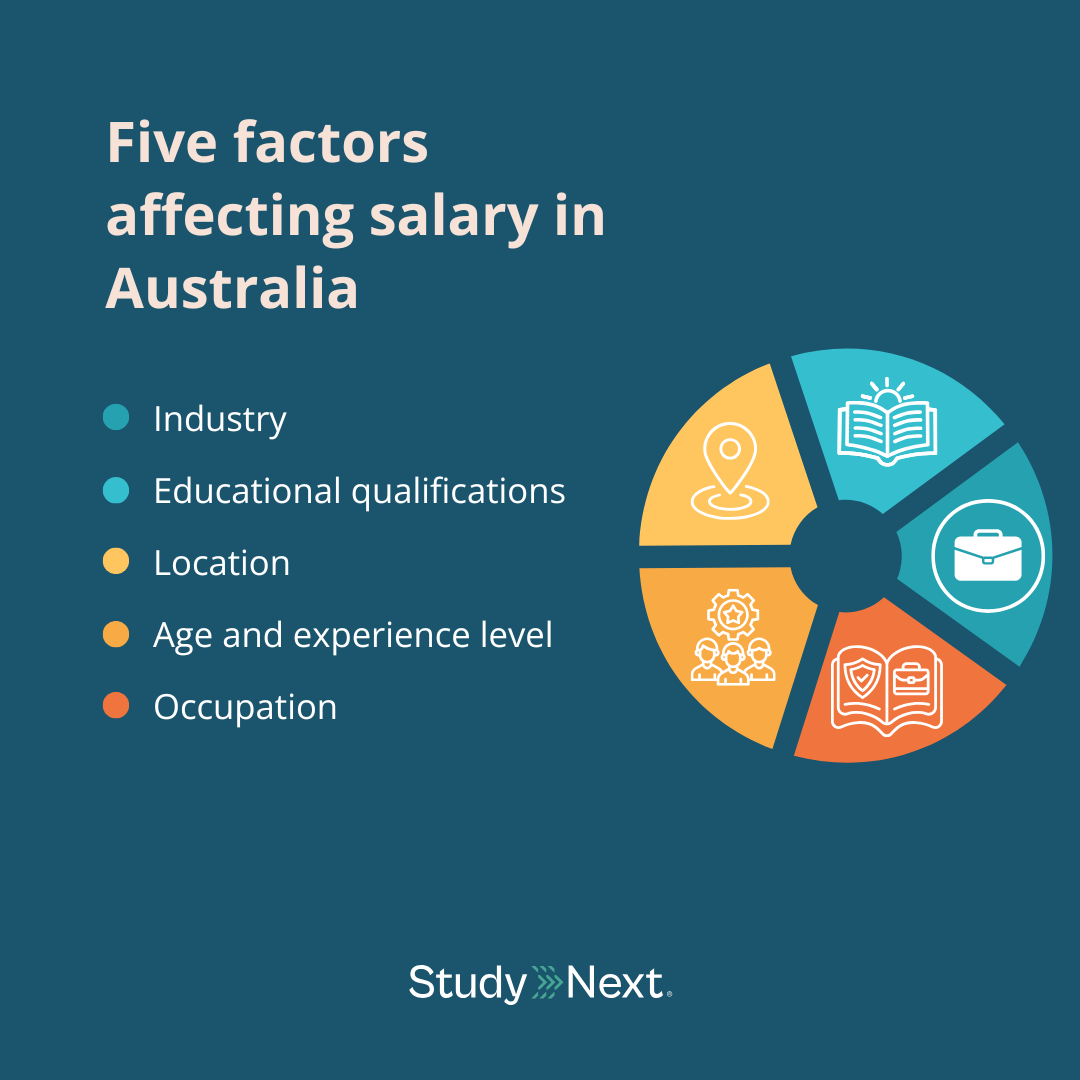 Five factors affecting salary in Australia