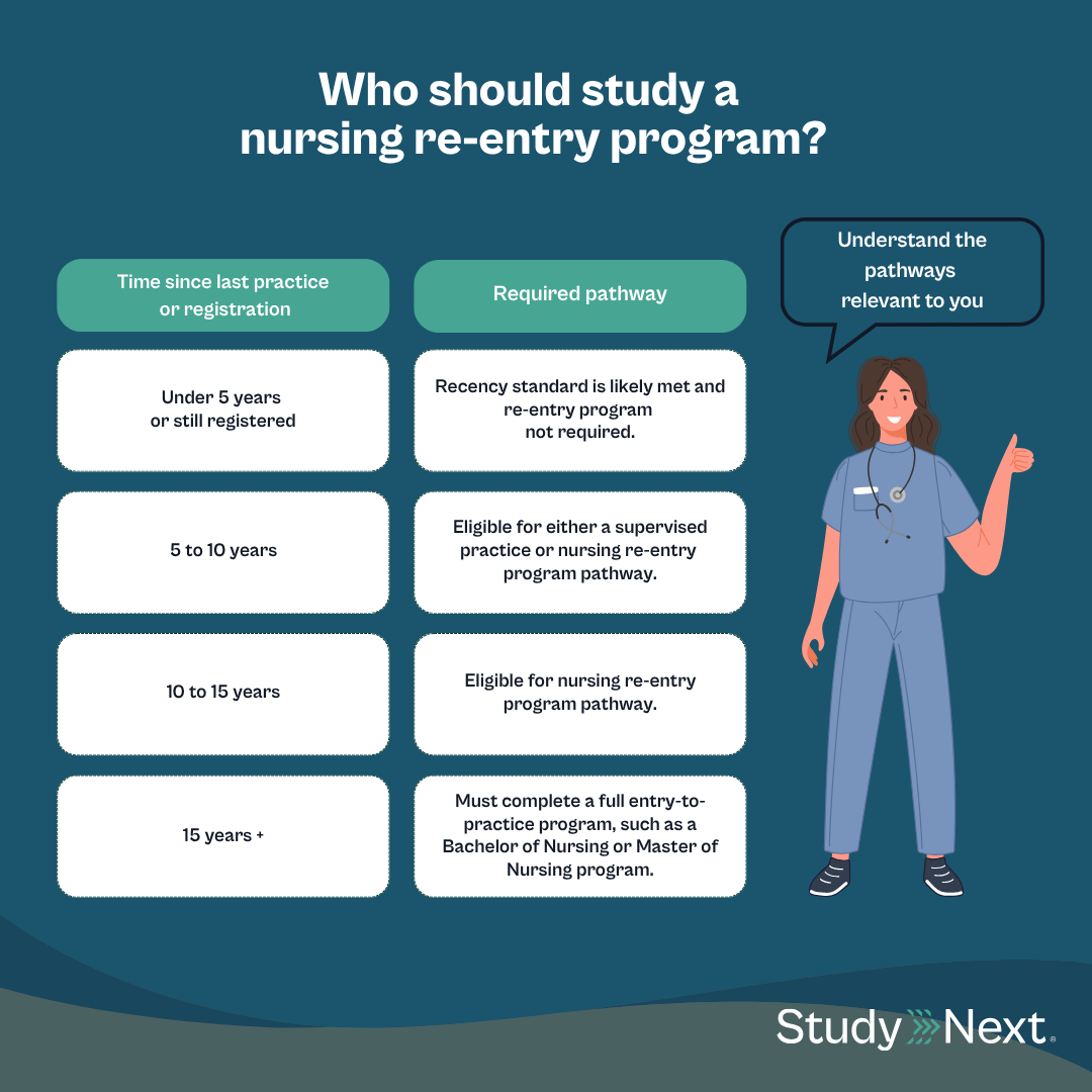 Nursing re entry programs 3