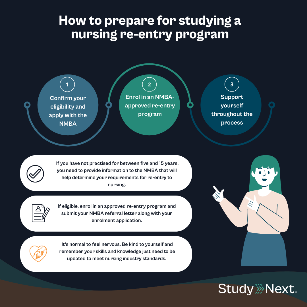 Nursing re entry programs 4