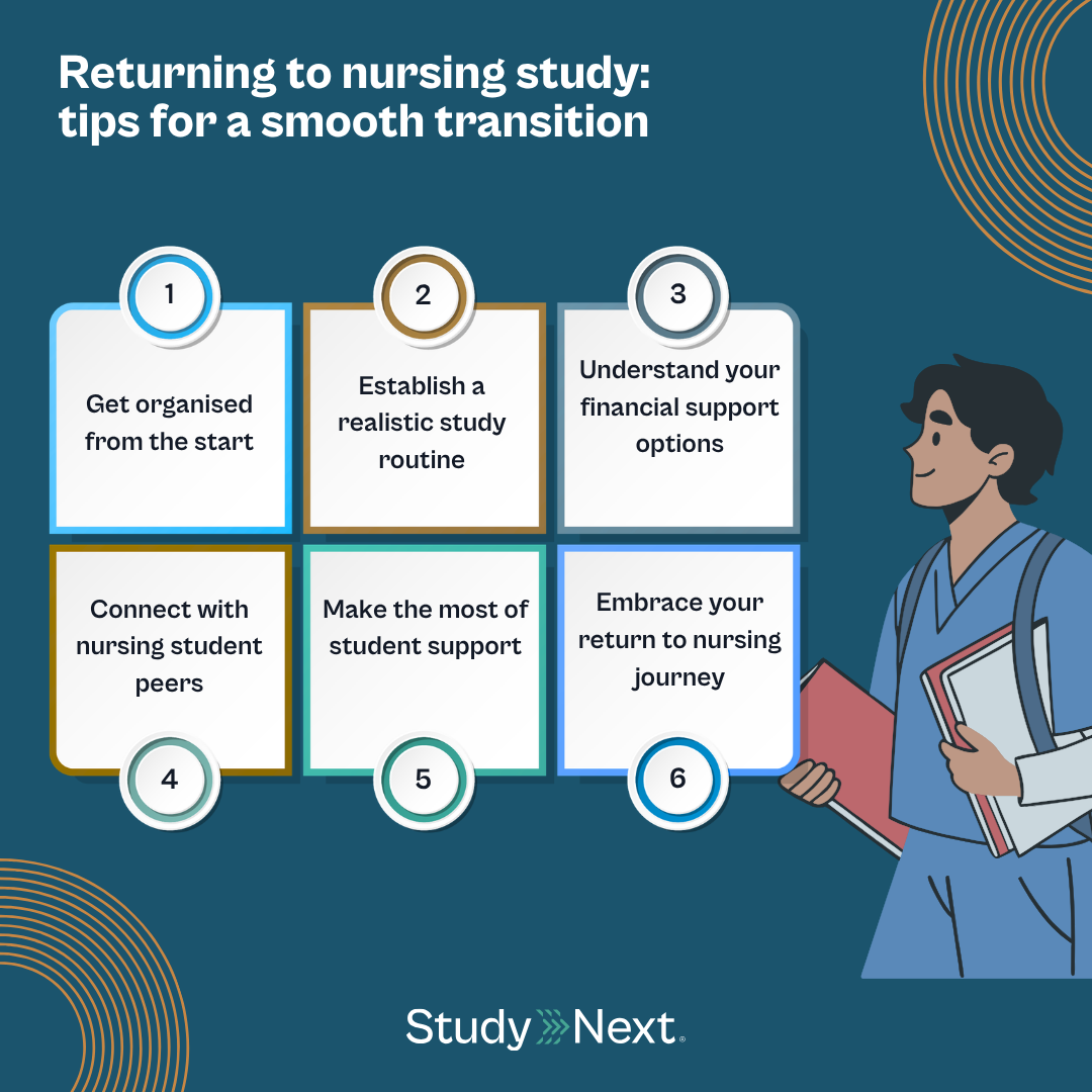 Nursing re entry programs 5