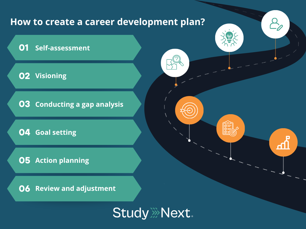 Career development plan 2