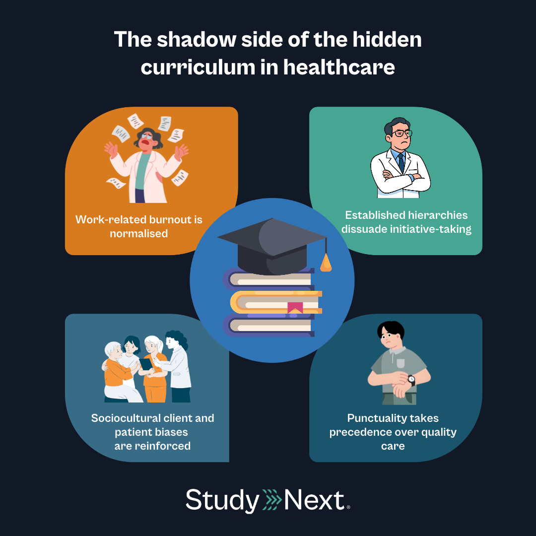 Hidden curriculum 4