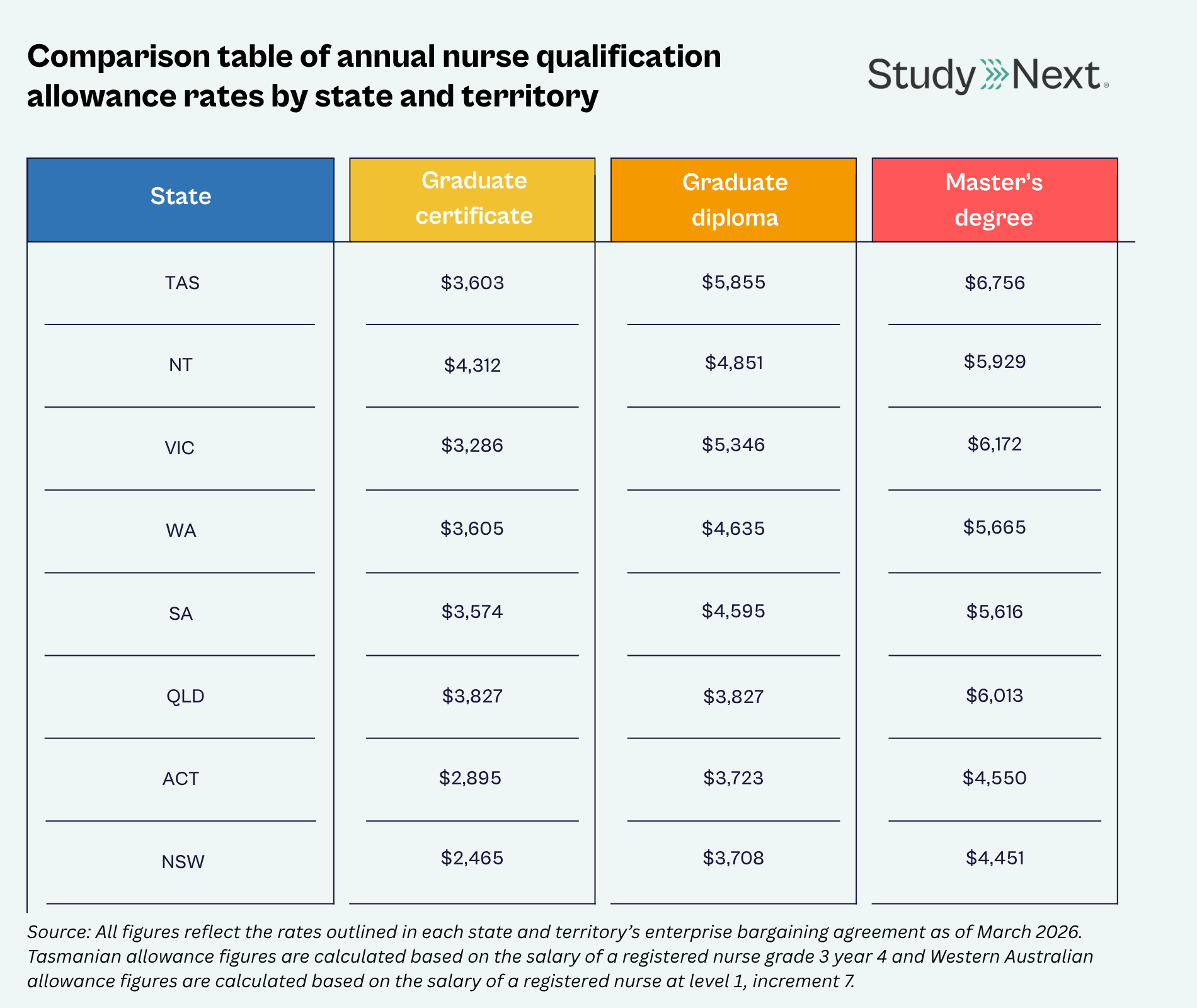 Qualification allowance 2