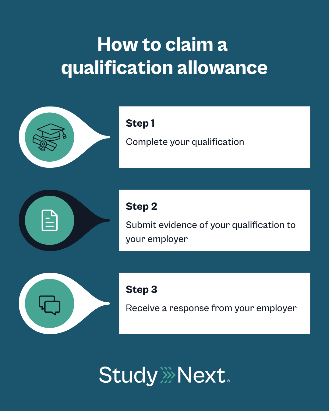 Qualification allowance 3